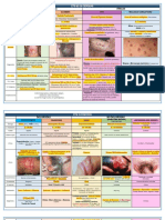 Ets y Malformaciones Genéticas / Urología