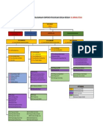 Carta Organisasi Sekolah Skap