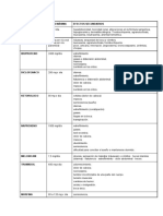 Efectos secundarios y dosis máximas de analgésicos y antiemeticos