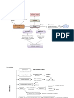 Mapa Conceptual Materia-Energia