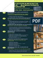 Aprovisionamiento de Los Almacenes de Repuesto - Compressed