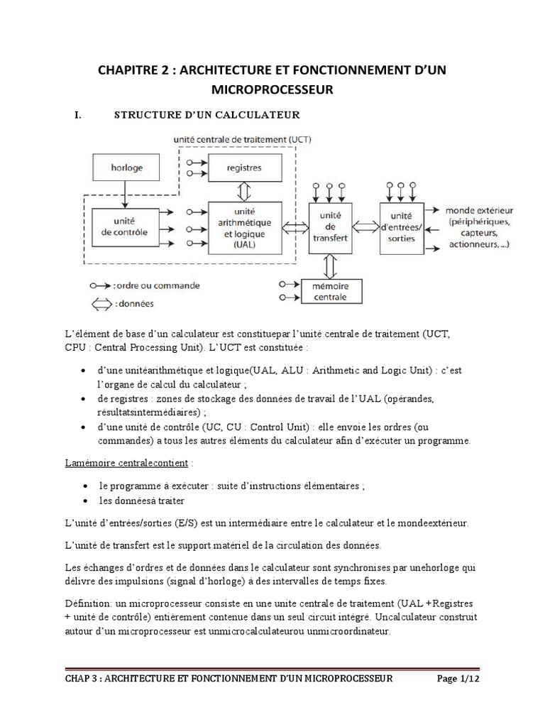 Quel Type De Microposseseur Pour Une Schema Simple Entree Sortie Chap 2 Architecture Et Fonctionnement D'un Microprocesseur | PDF |  Microprocesseur | Entrée/Sortie