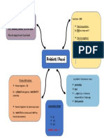 Prétérit Mindmap 2022