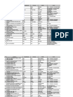 Ipreda Primer Trimestre 2019 - 0