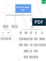 Evolución Histórica de La Ingeniería de Software