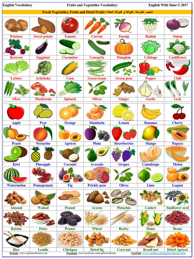 Vocabulary of Fruits and Vegetables Print | PDF | Fruit | Vegetables