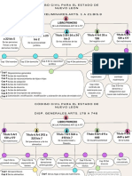 Seminario de Civil Código Civil