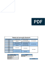 Tabela de Inervação Dentária