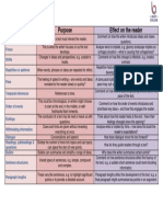 Structural Features of Article