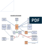 Mapa Conceptual Punto de Equilibrio