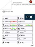 Material composition and test results