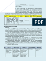 OPTIMASI PTK AKIDAH AKHLAK