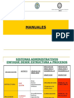 Manuales Teoria Completo