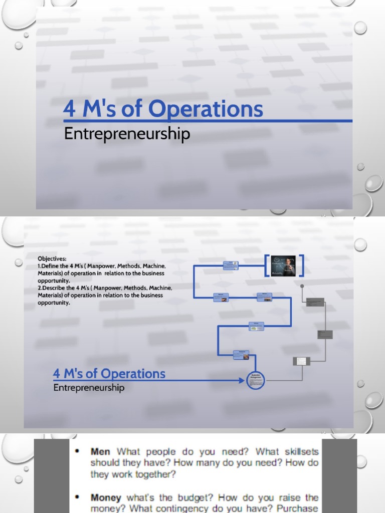 Understanding the 4Ms of Operations | PDF | Human Resources ...