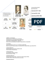 Arbol Genealogico de Simon Bolivar