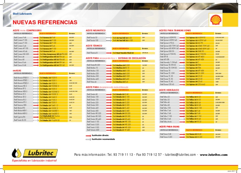 A Guide to Shell Lubricant Replacements Mapping Legacy Products to the