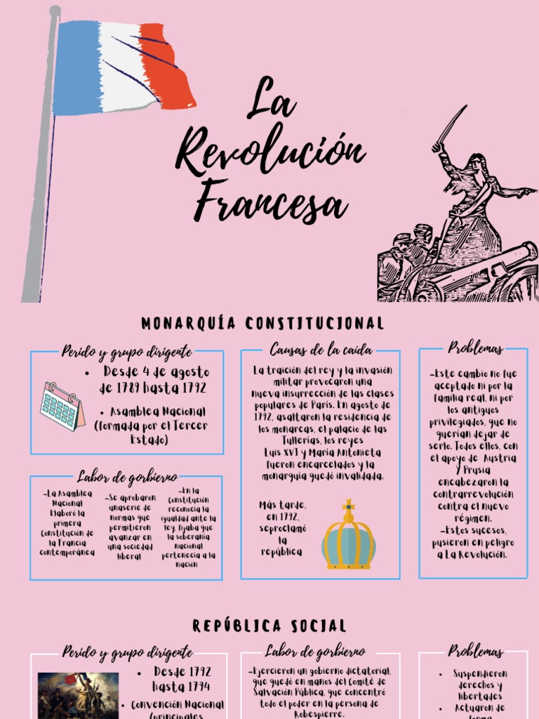 La Revolución Francesa: Constitución y Cambios | PDF | revolución ...