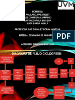 Diagrama Ciclogreen