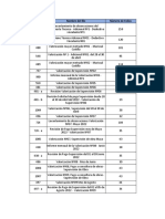 Valorizaciones y documentos obras Mariscal Castilla