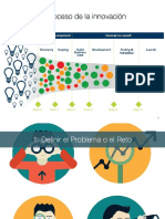 Coordmaestria - EL PROCESO DE INNOVACIÓN