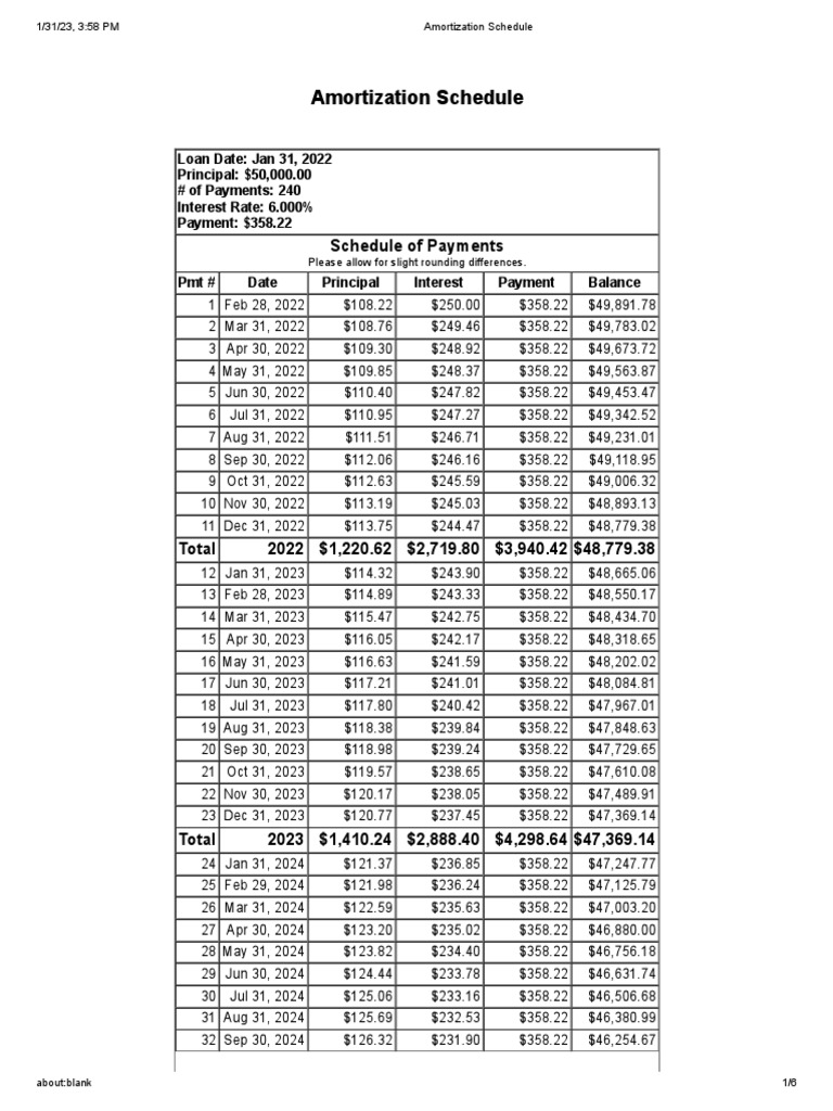 Amortization schedule pdf annual percentage rate interest