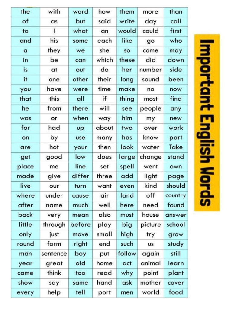 Important English Word | PDF
