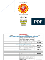 4106 - Psy224 Chapter 4 Outline