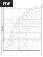 R507 Enthalpy-Pressure Chart | PDF | Thermodynamic Properties | Mechanics