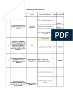 Indicadores Por Proceso (Version 1)