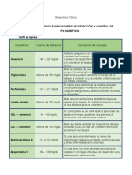 2.2 Bioquímica Clínica