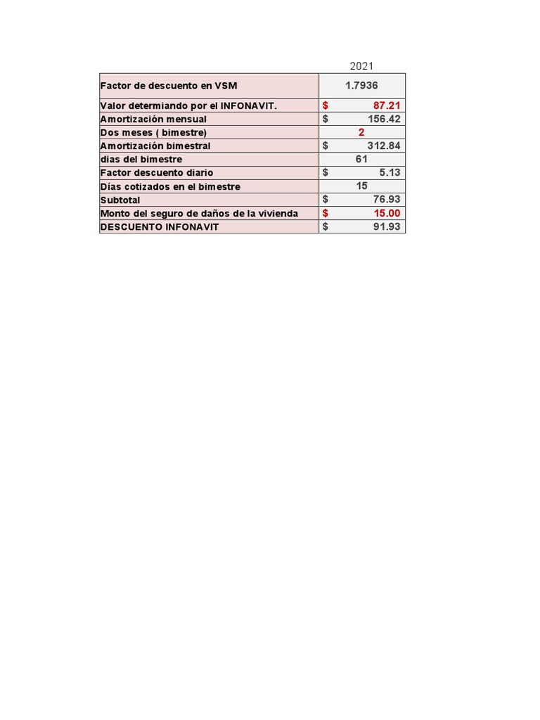 Calculo de Infonavit PDF Sueldos y salarios Compensación laboral