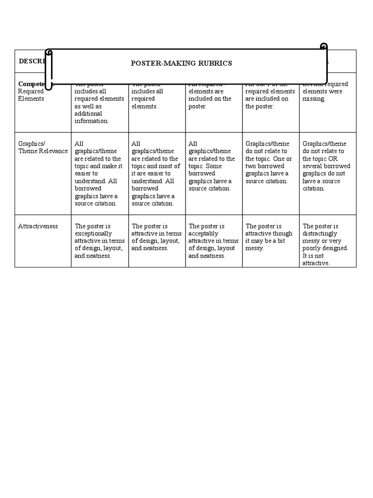 Rubrics Poster Making PDF
