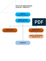 Struktur Organisasi Gugus 1 Pepaya 1