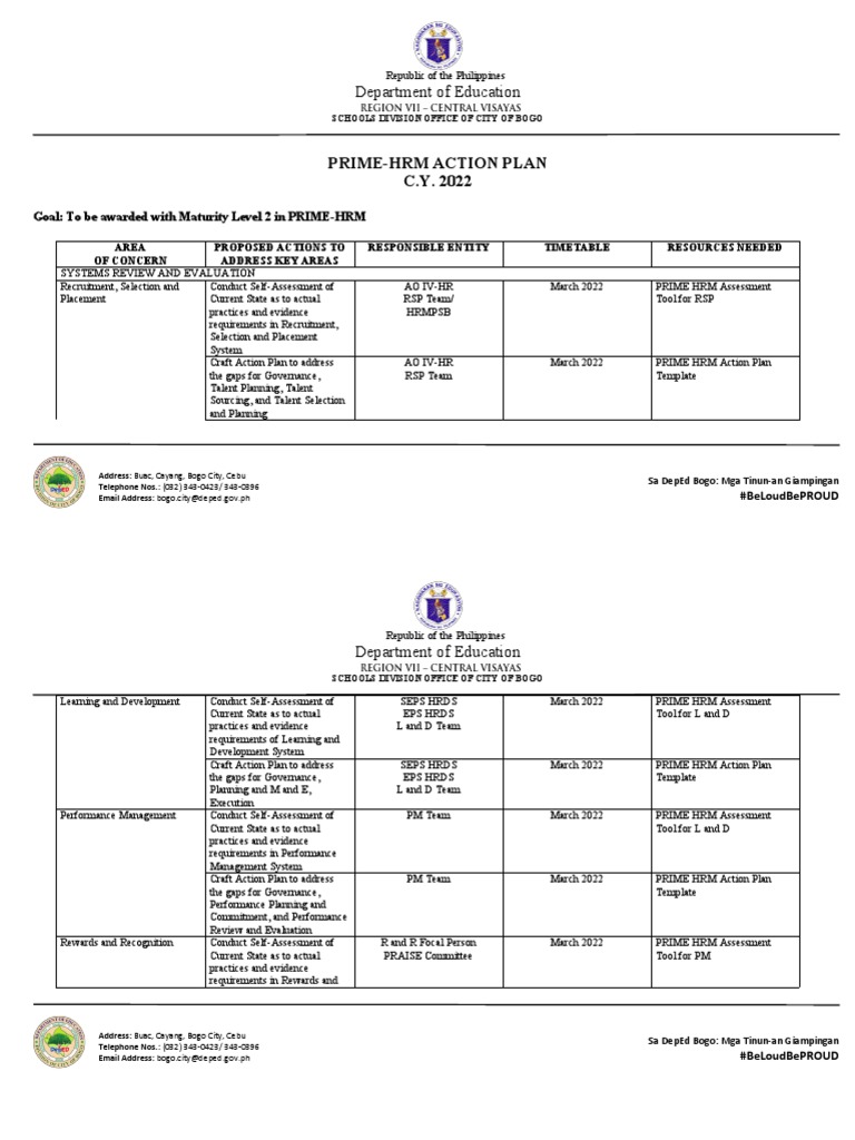 PRIME-HRM Action Plan for DepEd Bogo | PDF | Business