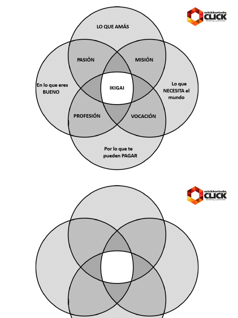 ikigai-plantilla-click-pdf