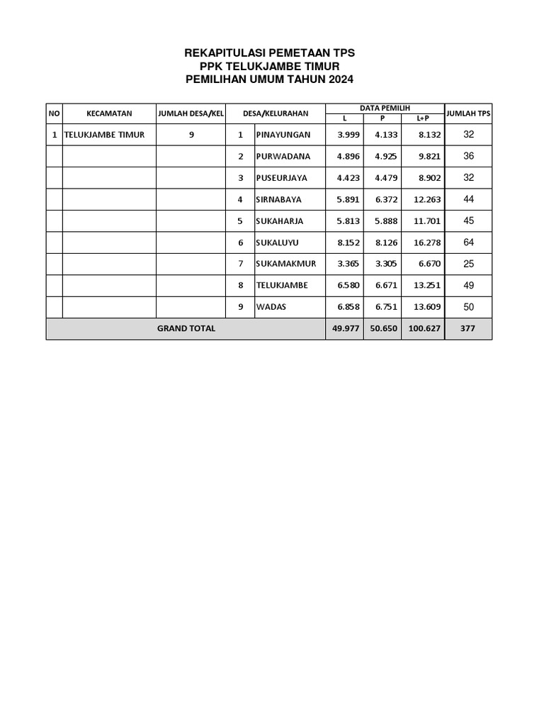 Rekap Data Pemetaan TPS Pemilu 2024 | PDF