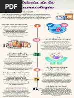 Actividad 3e. Historia de La Farmacología.