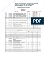 B.tech 2 1 Computer Science Engineering R20 Course Structure Syllabi