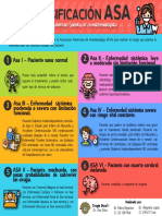 Clasificación ASA - Infografía