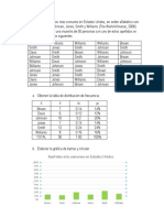 Distribuciones de frecuencia y representaciones gráficas