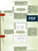 Características de un estimador: consistencia, sesgo, eficiencia y convergencia