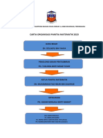 Carta Organisasi MT 2022