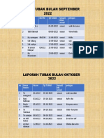 Laporan Tubak Bulan September