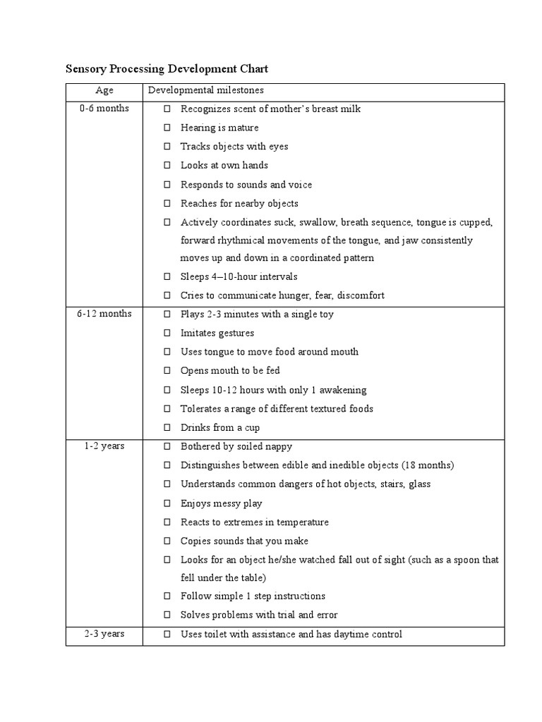 Sensory Processing Development Chart PDF Cognitive Science Cognition