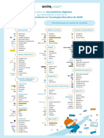 Infografia Herramientas digitales-TEyCD-España