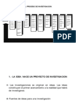 Proceso de Invest