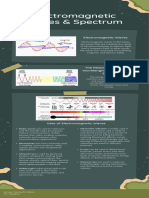 Electromagnetic Waves Infographic