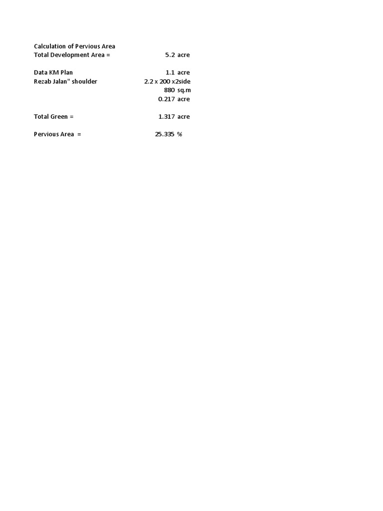 SNA Cheras Impervious Area Calculation PDF