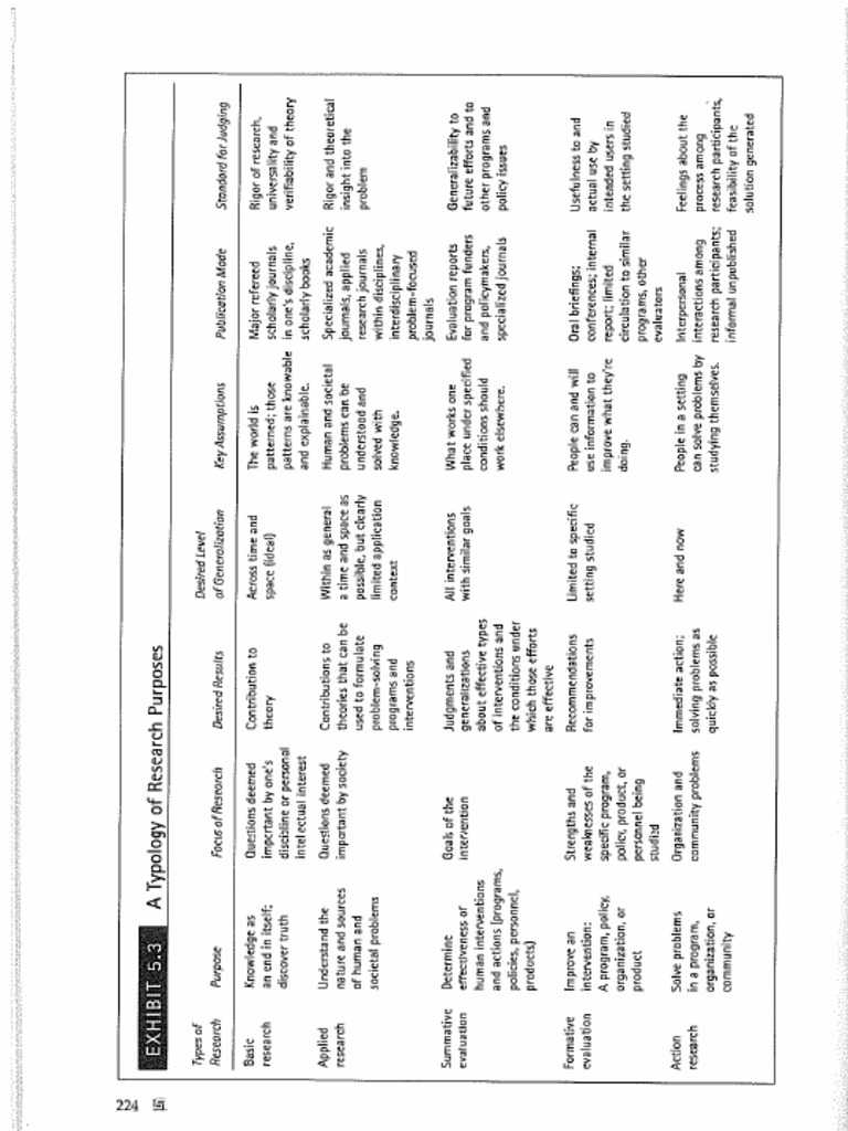qualitative-research-evaluation-methods-by-michael-patton-pages-250 | PDF