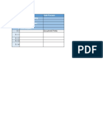 Production Planning and Execution Process List